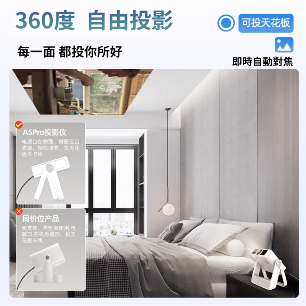 【eYe攝影】現貨 A5PRO 多媒體播放機 LCD投影機 雙顯觸控螢幕 1080P 追劇 KTV 戶外電影院 視訊會議-細節圖6