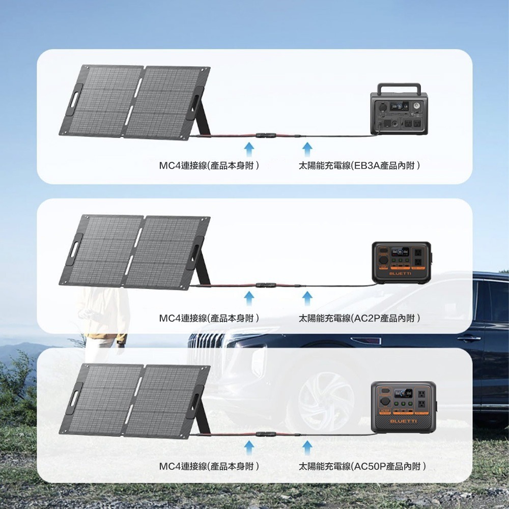 【eYe攝影】新款 BLUETTI 太陽能板 太陽能充電板 PV100 100W 露營 戶外 太陽能 充電板 車宿-細節圖5