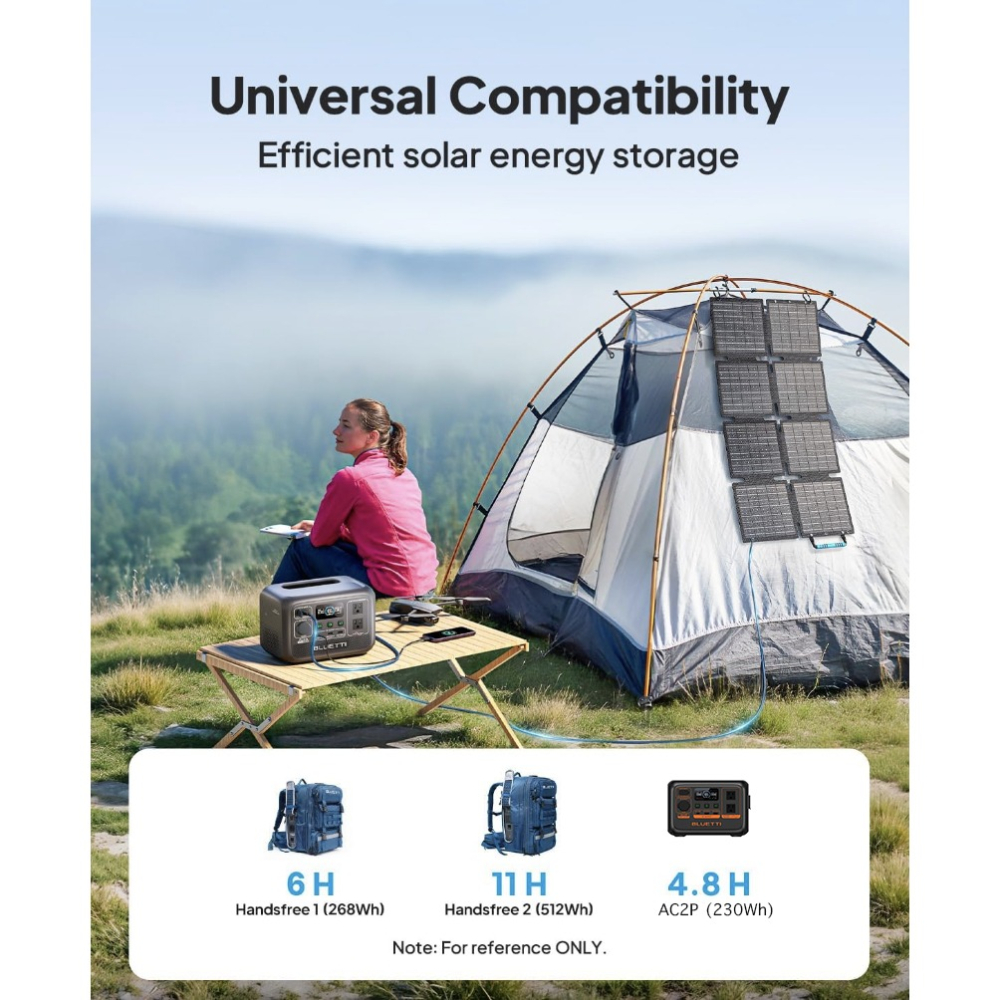 【eYe攝影】新款現貨 BLUETTI 太陽能板 太陽能充電板 PV60 60W 露營 戶外 太陽能 充電板 車宿-細節圖6