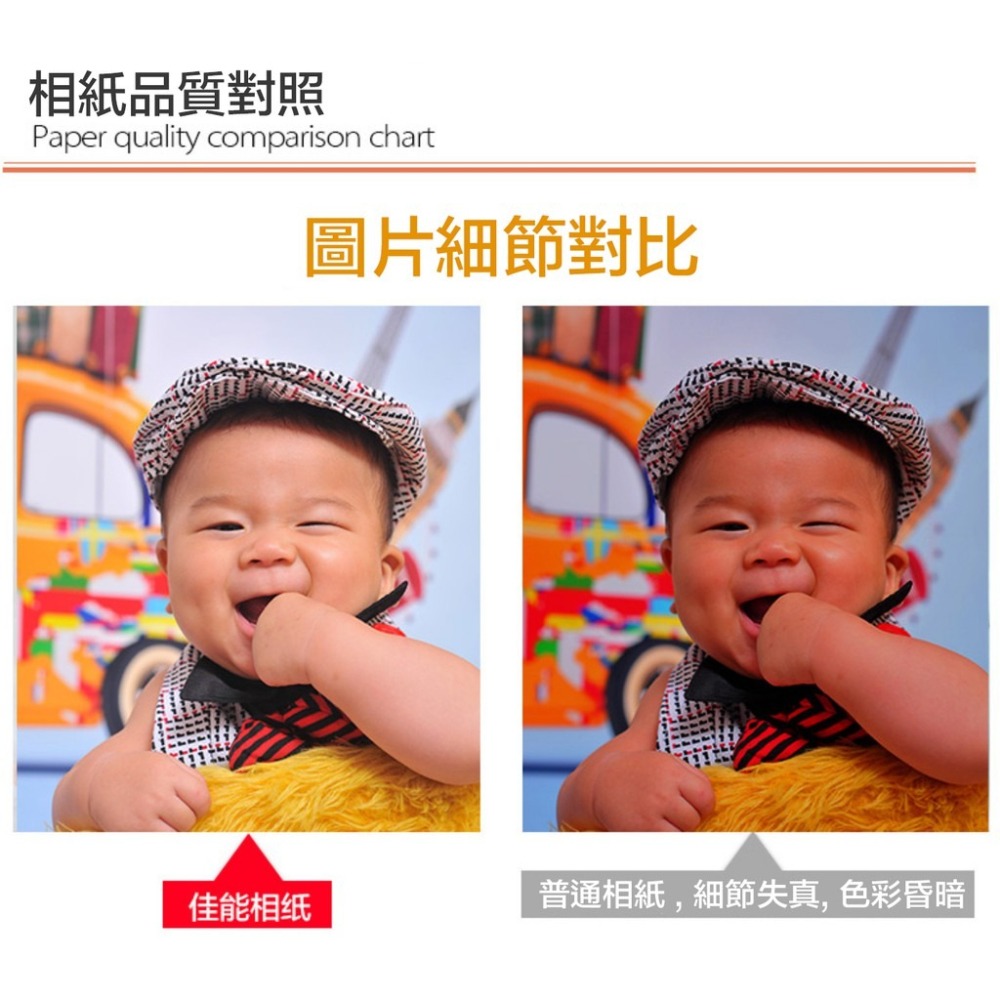 【eYe攝影】現貨 Canon RP-108 含色帶 4X6 相紙 108張 CP1500 CP1300 CP910-細節圖4