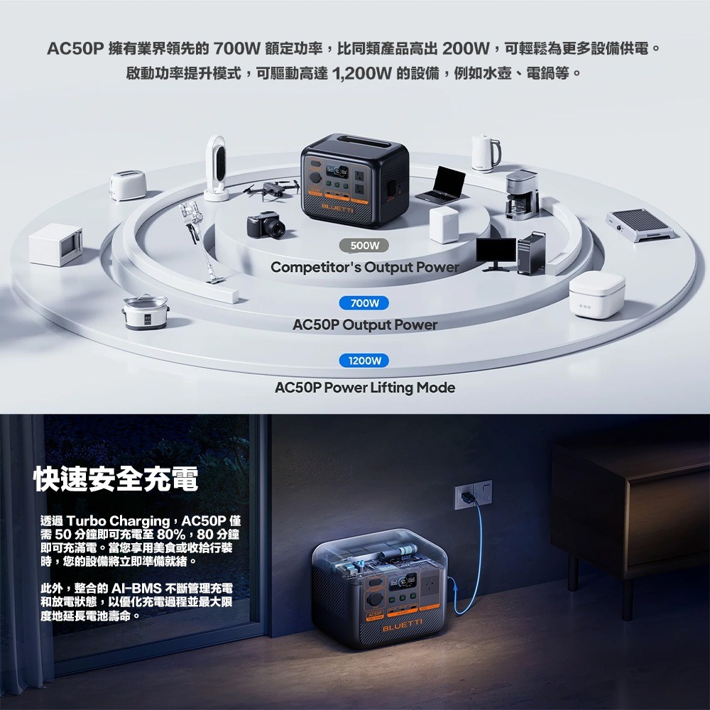 【BLUETTI】現貨 AC50P 700W 移動電源 + 100W太陽能板 戶外電池 行動電源 UPS 露營 車泊-細節圖3