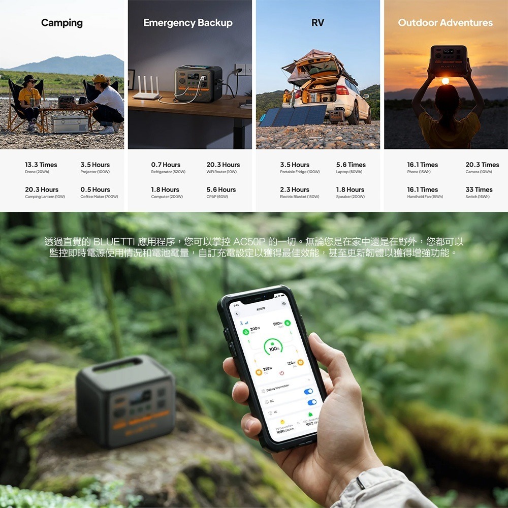 【BLUETTI】現貨 AC50P 700W 移動電源 + 100W太陽能板 戶外電池 行動電源 UPS 露營 車泊-細節圖6