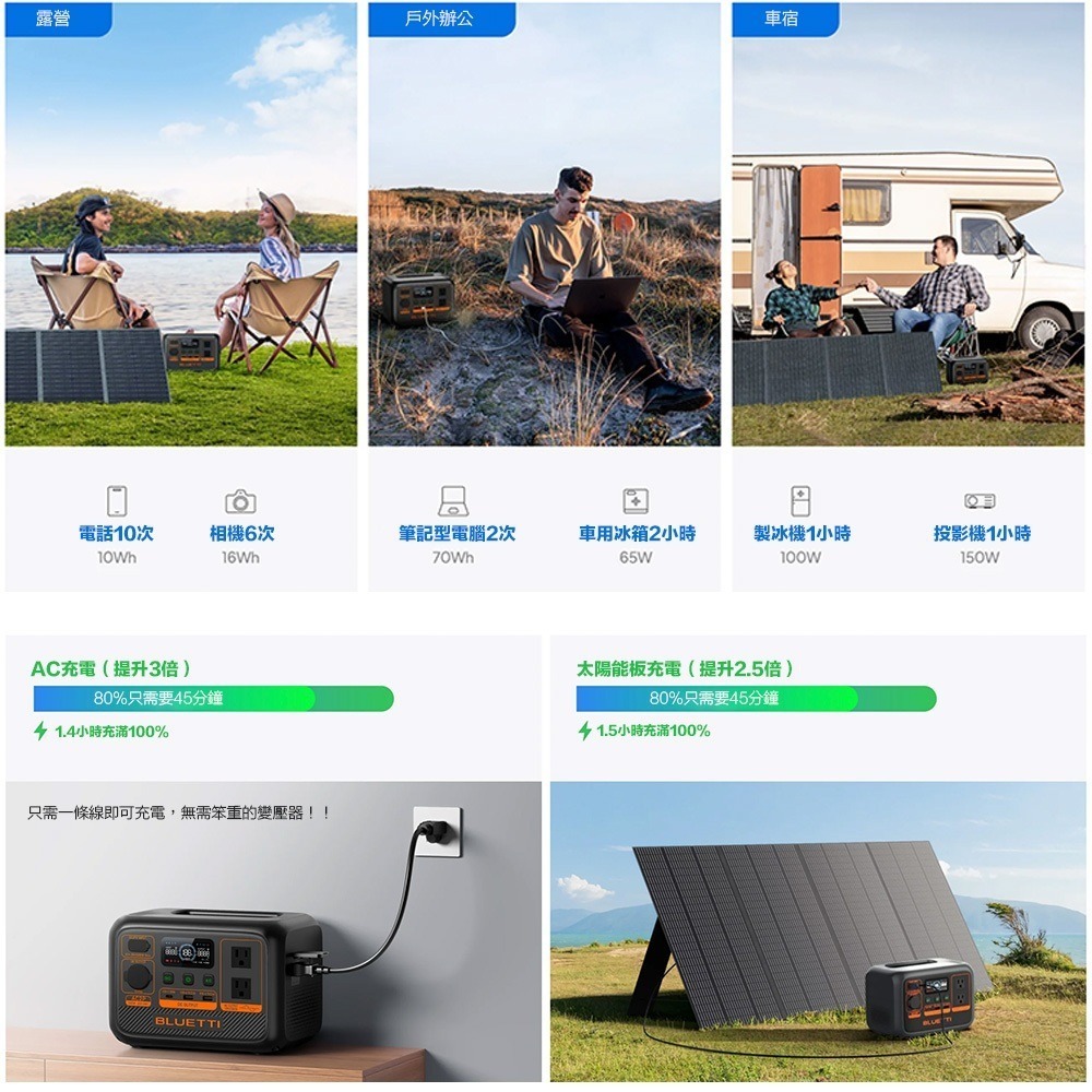【BLUETTI】禾蓁鉑金版 AC70P + AC2P 移動電源 儲能電池 戶外電池 露營 野餐 車宿 UPS 停電-細節圖9