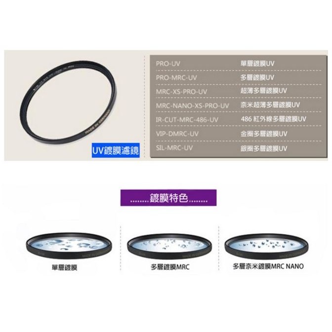【eYe攝影】現貨 含稅 送LP1拭鏡筆 B+W XS-PRO 52mm MRC UV MASTER 奈米鍍膜 保護鏡-細節圖4