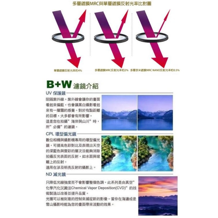 【eYe攝影】現貨 含稅 送LP1拭鏡筆 B+W XS-PRO 52mm MRC UV MASTER 奈米鍍膜 保護鏡-細節圖7