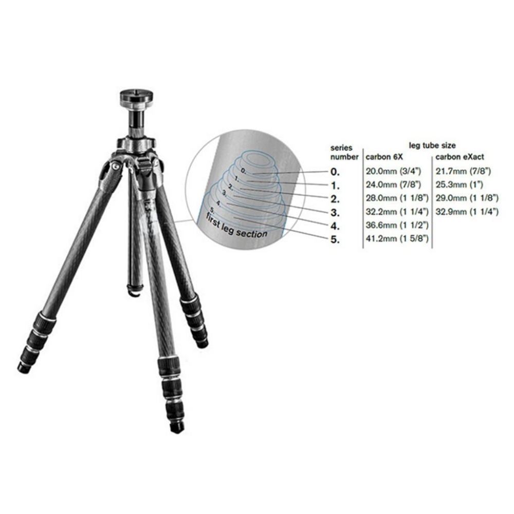 【eYe攝影】現貨 捷信 GITZO GK2545T+82QD 旅行家 eXact 碳纖維三腳架雲台套組 承重12KG-細節圖6