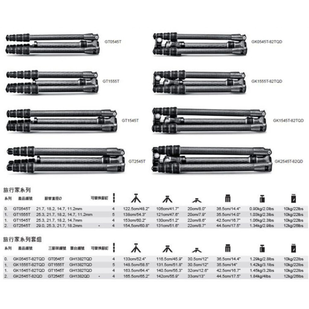 【eYe攝影】現貨 捷信 GITZO GK2545T+82QD 旅行家 eXact 碳纖維三腳架雲台套組 承重12KG-細節圖8