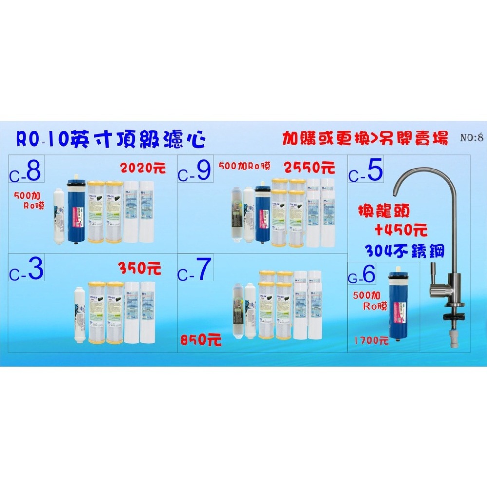 RO純水機 免費升級500G RO膜 直接輸出ro純水機 淨水器餐飲業濾水器.NO:B1718【七星淨水】-細節圖2