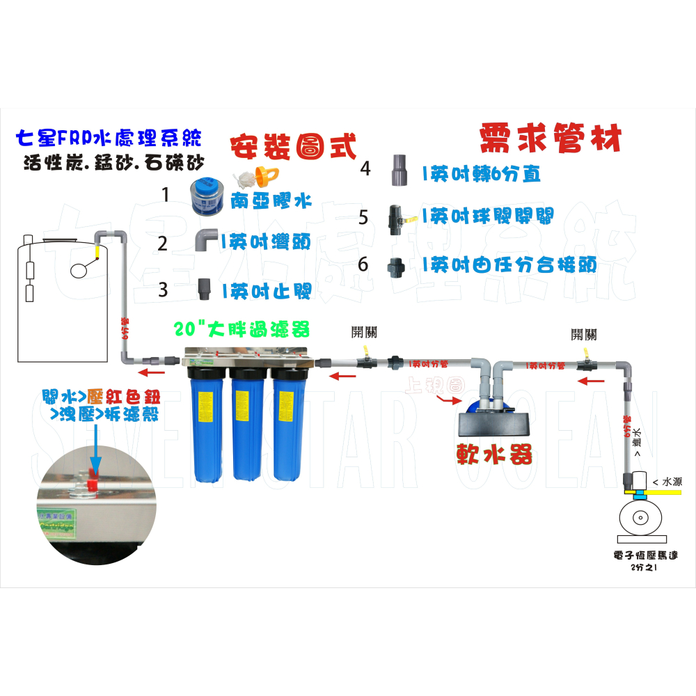 【七星淨水】除垢軟水器地下水處理FRP全自動沖洗控制頭.水塔過濾器.餐飲.淨水器.RO純水機前置.貨號:1111-細節圖2