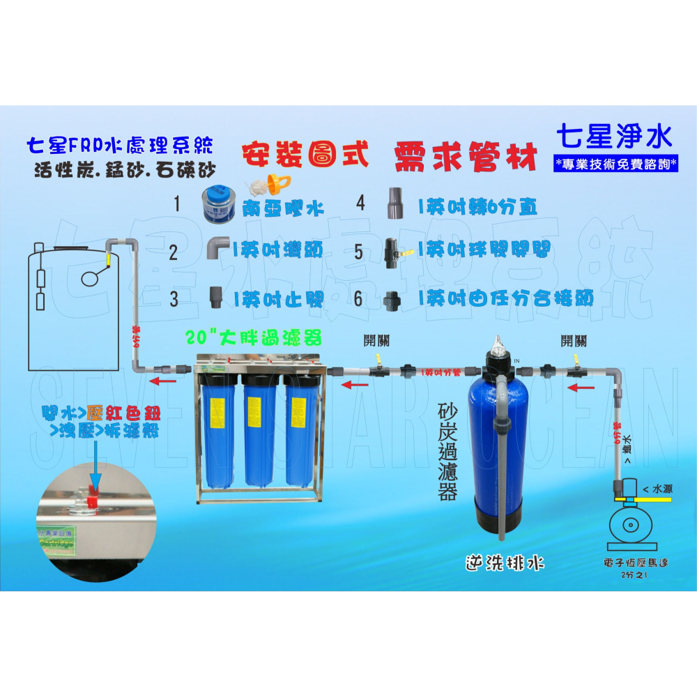 【七星淨水】65公升手動逆洗控制活性炭過濾器.餐飲.淨水器.飲水機.RO純水機.地下水處理(貨號:B1214)-細節圖3