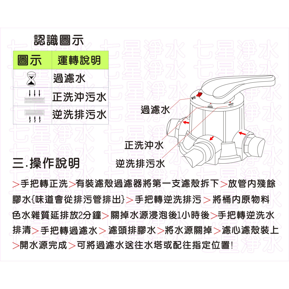 【七星淨水】40公升手動逆洗控制石碤砂過濾器.餐飲.淨水器.飲水機.RO純水機.地下水處理(貨號:B1232)-細節圖2