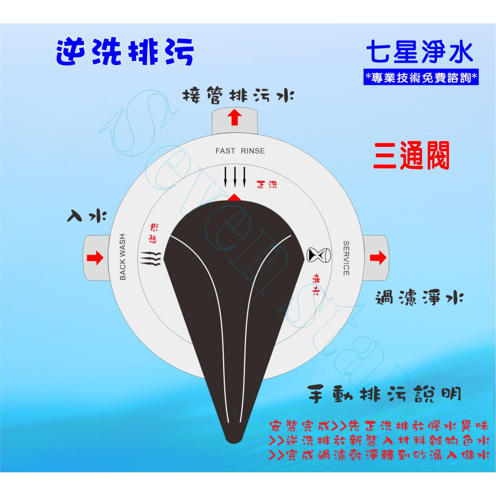 50公升手動逆洗控制 地下水處理淨水器石碤砂過濾器貨號1233 七星淨水網-細節圖2