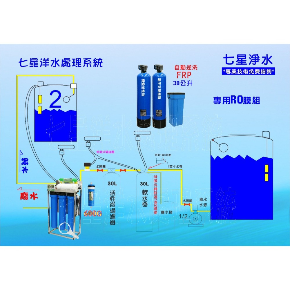 RO逆滲透純水機600G 餐廳飲用水飲料店水晶蝦商用304白鐵腳架直接輸出20英吋濾心NO:511525【七星淨水網】-細節圖2