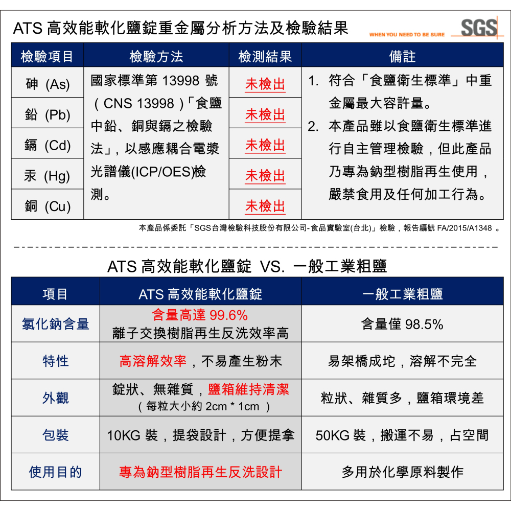 軟化水專用鹽錠10公斤.宅配4包免運 樹脂還原.製冰機儲冰槽殺菌清潔.淨水器.濾水器(貨號B2236)【七星淨水】-細節圖2