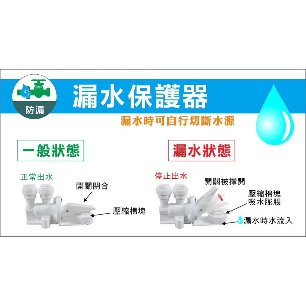 漏水保護器  壓縮棉塊  吸水棉 漏水時可自行切斷水源 ~ 水易購 楠梓店-細節圖3