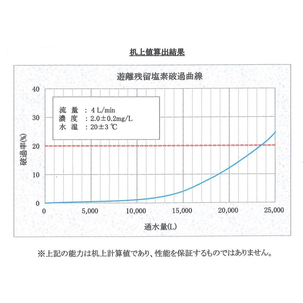 ADD-B3日本銀離子碳纖維活性碳濾心+ ADD H-90鹼性鎂元素活性碳濾心 (592P專用一年份濾心) 水易購楠梓店-細節圖2
