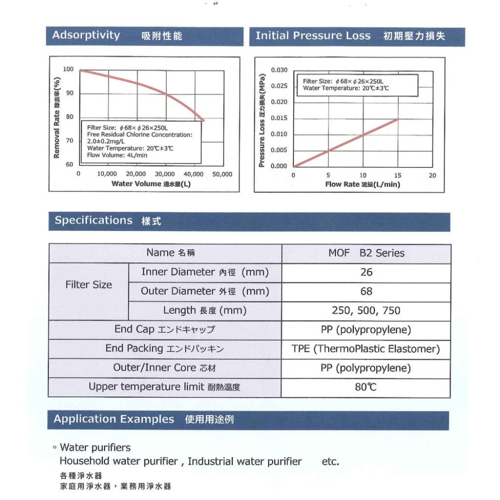 ADD-B2日本銀離子碳纖維活性碳濾心+ ADD H-90鹼性鎂元素活性碳濾心 (591專用一年份濾心) 水易購楠梓店-細節圖3