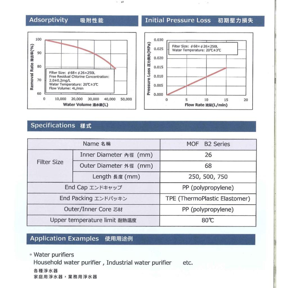 RO一年份濾心 只需2支 ADD B2 日本銀離子 碳纖維 活性碳濾心 + 聲寶 奈米銀 添活性碳濾芯 水易購楠梓店-細節圖5