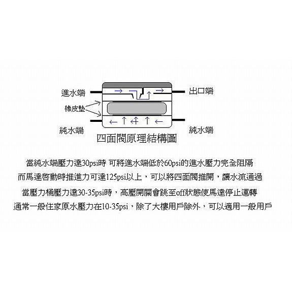 四面閥《逆滲透RO純水機零件》ADD 100型亦適用~水易購 高雄楠梓店-細節圖3