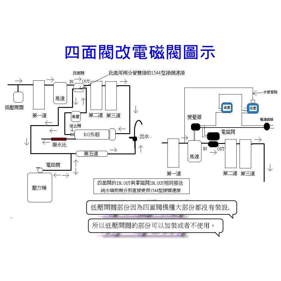 Johnlen電磁閥CS019-F 2分1/4” 110V台製 ( RO機出現答答答的聲音) ~ 水易購楠梓店-細節圖3