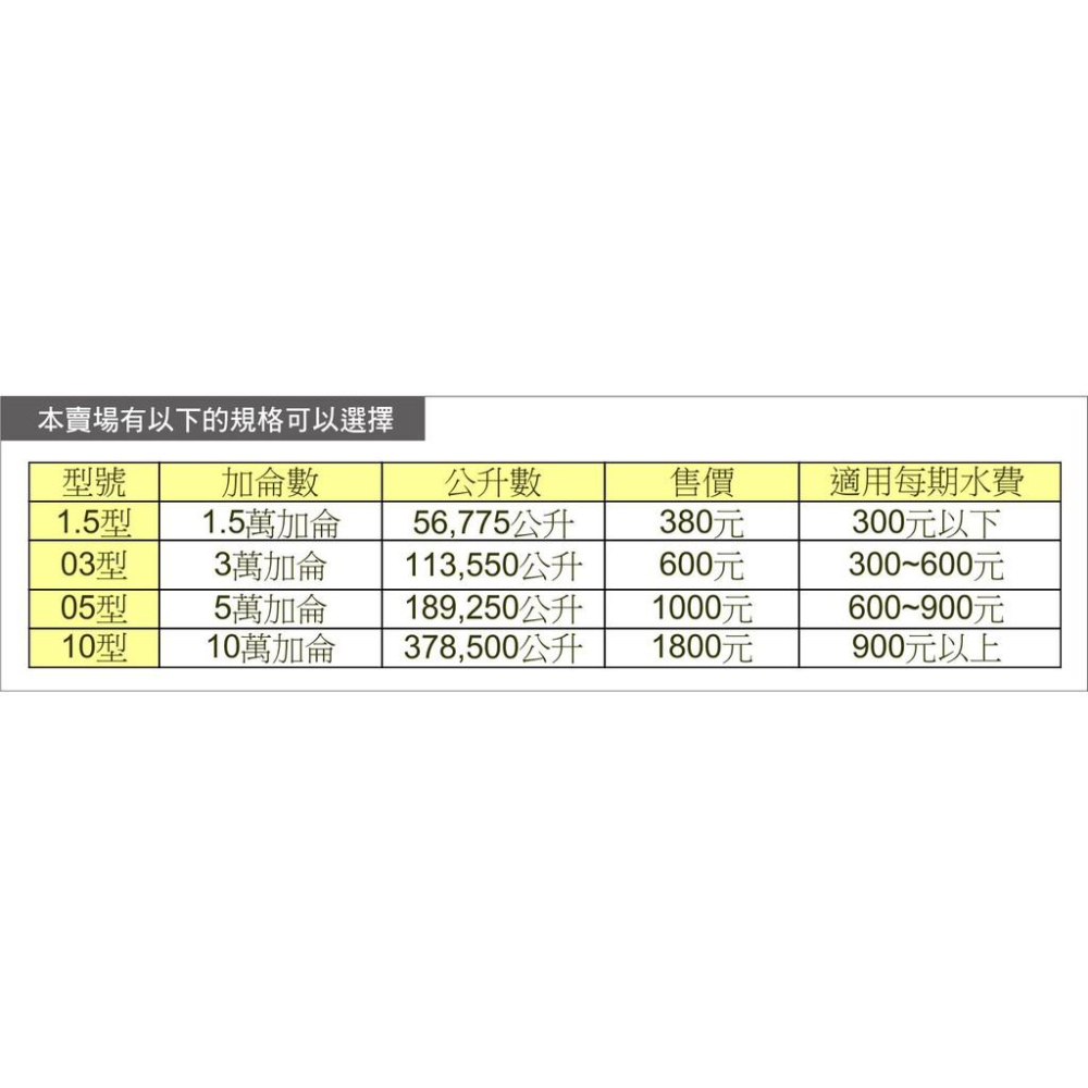 ADD石灰質抑制濾心：可抑制水垢、鐵銹、青苔的滋生、太陽能除垢、製冰機~ 水易購楠梓店-細節圖6