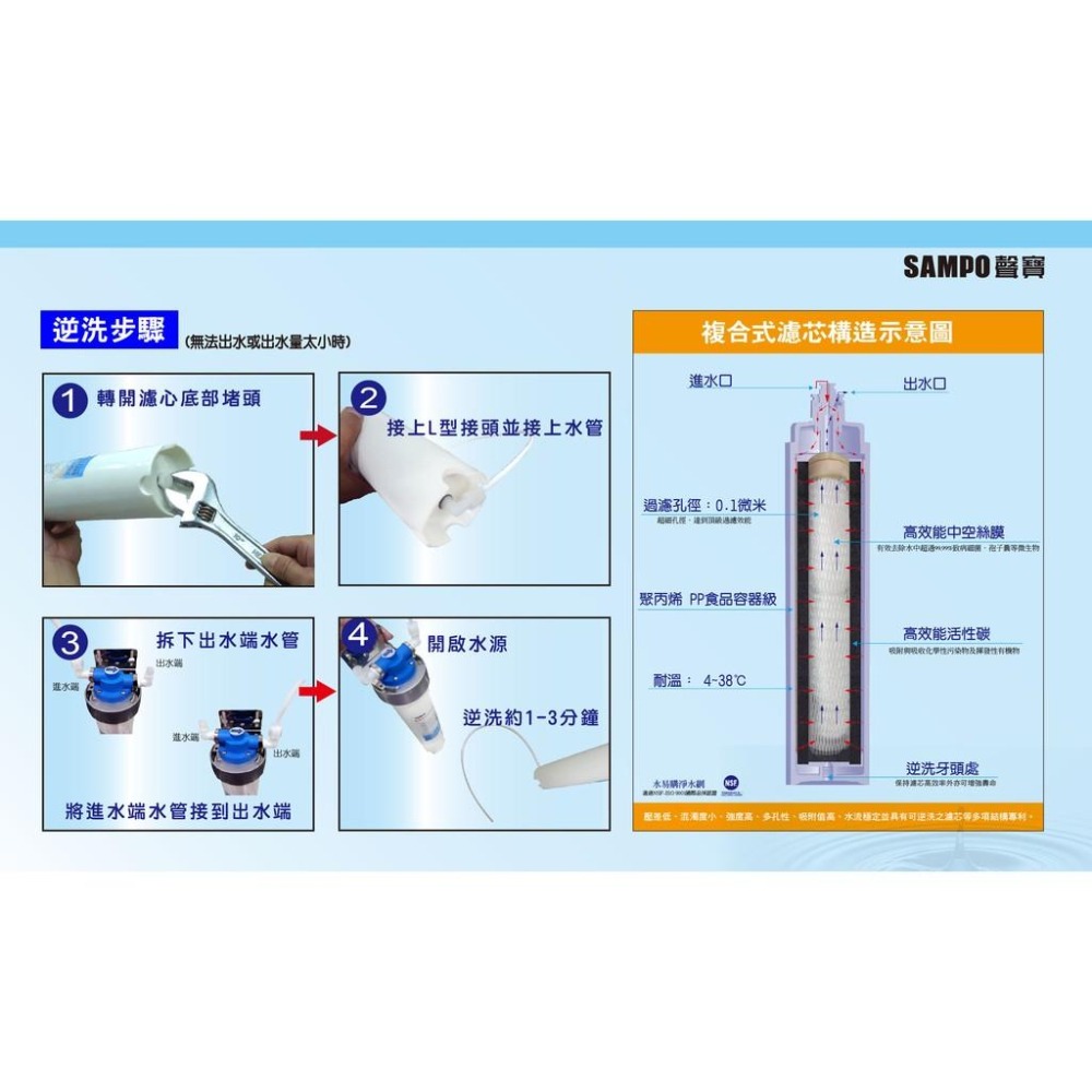 聲寶 SAMPO (生飲級) 除鉛型複合式濾心  水易購 楠梓店-細節圖5