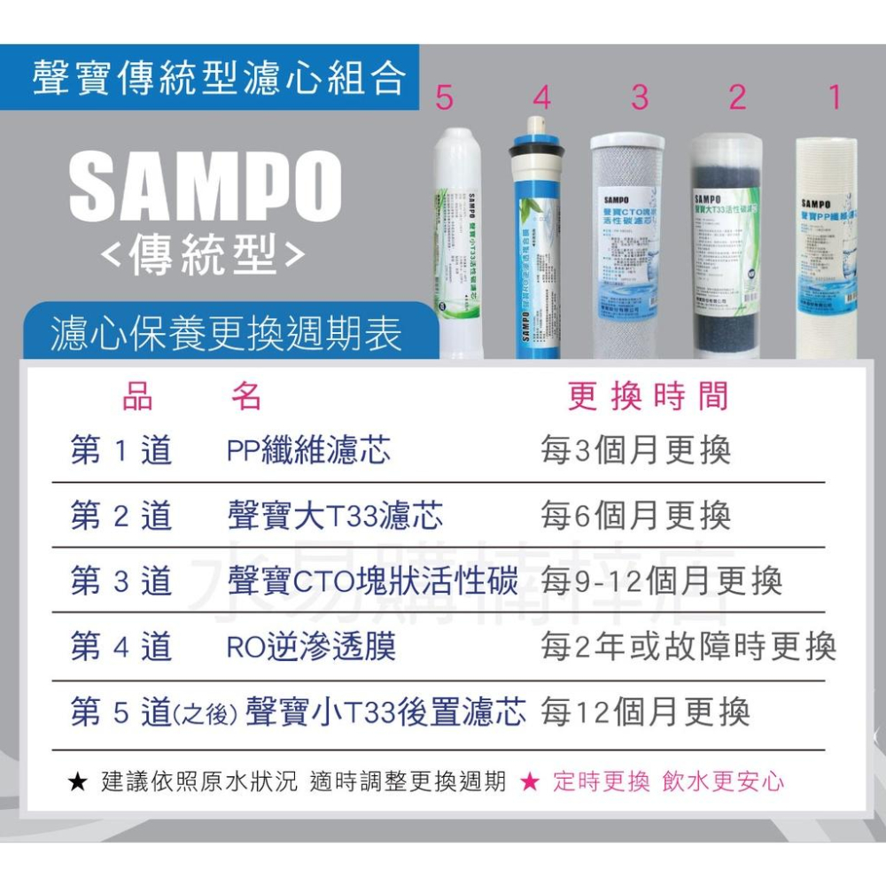 聲寶 SAMPO 傳統型 RO一年份濾心10支組 含RO膜 -適用各廠牌10吋淨水器~ 水易購 楠梓店-細節圖8