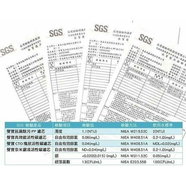 聲寶 SAMPO《高效能進階款》 RO一年份濾心 7支裝(含RO膜) ~ 水易購楠梓店-細節圖7