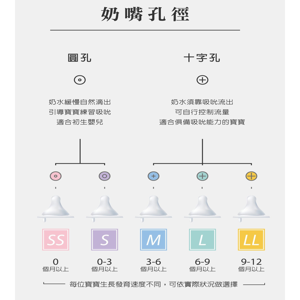 媽咪小站2.5母感奶嘴-寬口3入（通用款：小獅王.貝親奶瓶可通用）-細節圖6