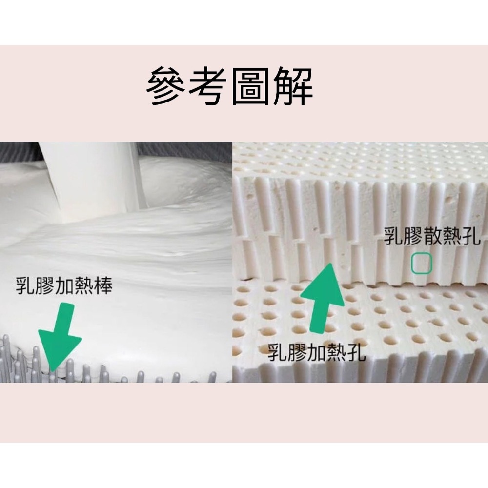 幼兒乳膠床墊卡通動物圖案.幼兒園午睡墊💥平滑💯無刺鼻味🚚7-11限量2個-細節圖6