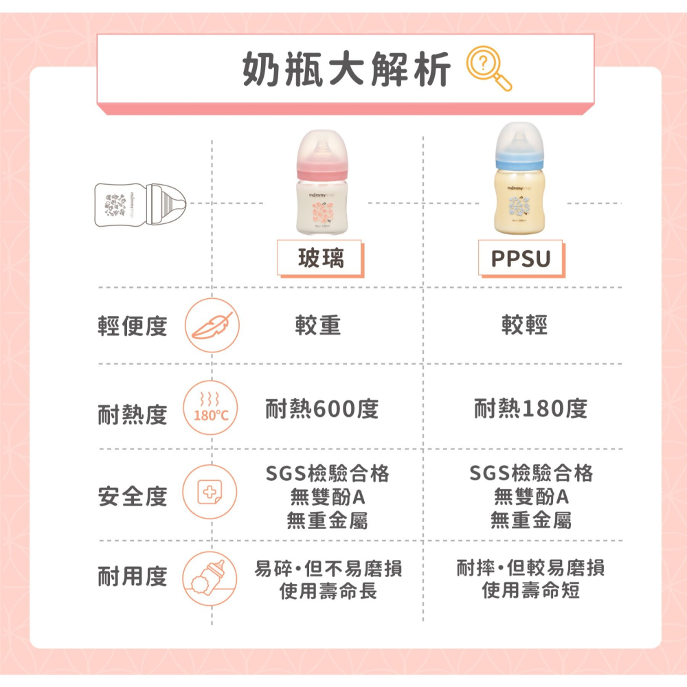 媽咪小站母感「新版2.5」玻璃奶瓶-寬口240ml（奶嘴尺寸：十字M）-細節圖9