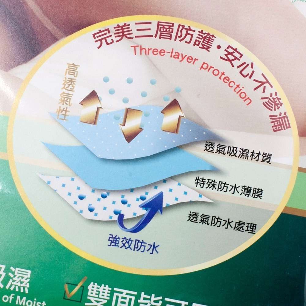 【長青樹】透氣保潔墊/隔尿墊/中床墊／看護墊/居家照護多用途.防水墊(90×140cm)台灣精製-細節圖2