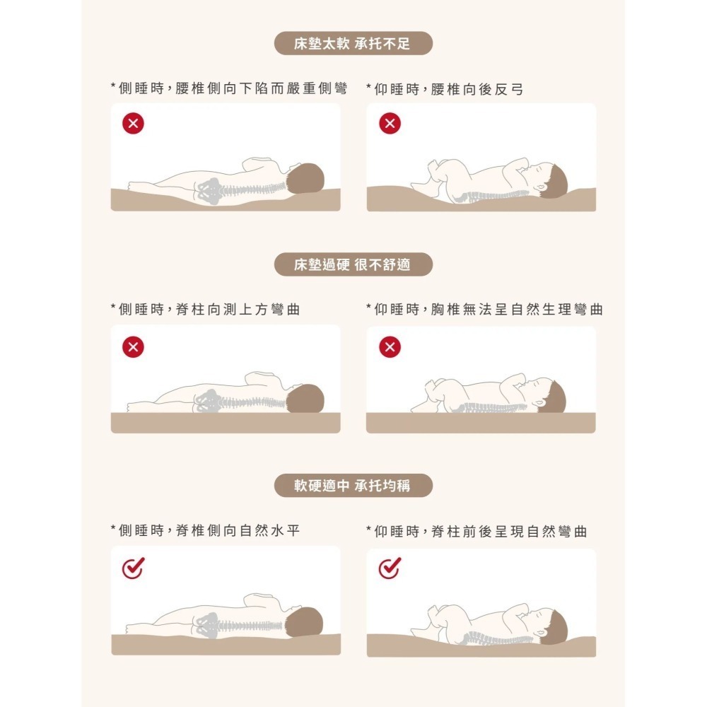 媽咪小站 VE有機棉嬰兒護脊床墊5cm「原廠保固3年」-細節圖4