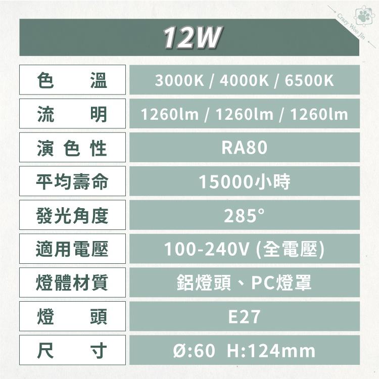 【混搭10顆送好禮✨】台灣品牌🇹🇼免運🔥LED高效能燈泡 CNS國家認證 E27燈泡 10W/12W/16W-細節圖7