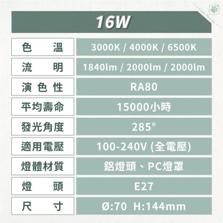 【混搭10顆送好禮✨】台灣品牌🇹🇼免運🔥LED高效能燈泡 CNS國家認證 E27燈泡 10W/12W/16W-細節圖8