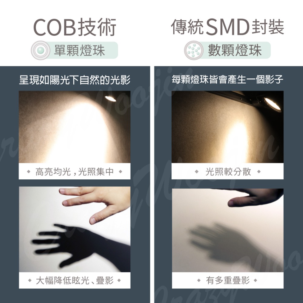 【瘋伍金🇹🇼】2年保固/高亮度 COB LED軌道燈 12W 20W 質感鋁殼 散熱佳-細節圖4