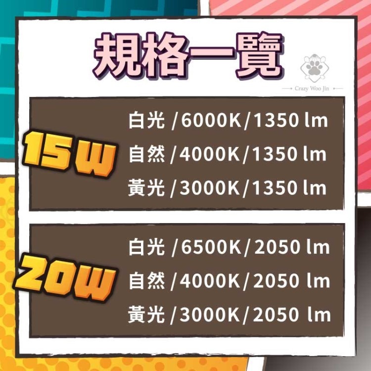 【瘋伍金🇹🇼】CNS認證 15W/2年保固🔥LED崁燈 開孔15公分15cm崁燈 附快速接頭-細節圖5