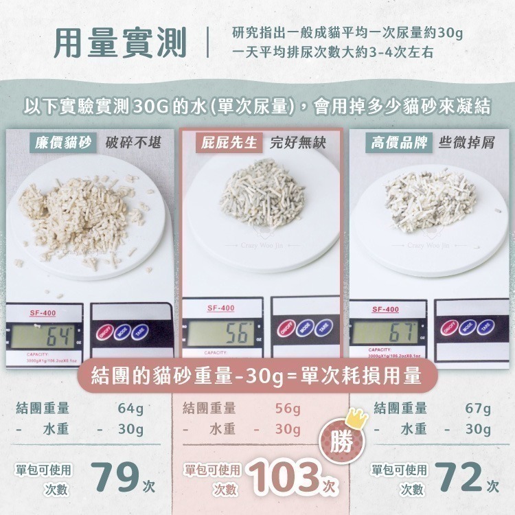 《新品秒出🔥免運》2.7kg 超強除臭 2mm活性碳豆腐砂 頂規貓砂配方 豆腐砂 豆腐貓砂｜屁屁先生-細節圖3