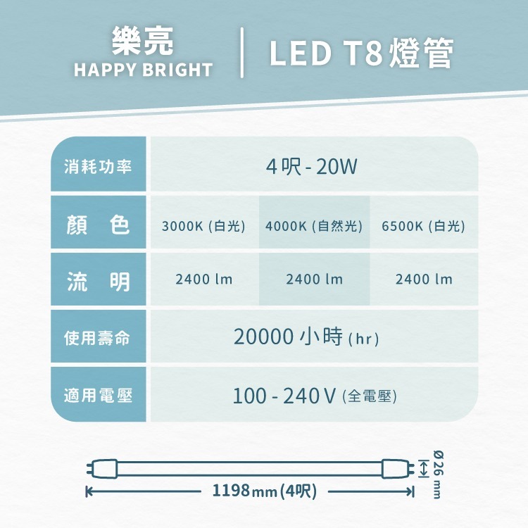 【🔥箱購優惠+免運】含稅台灣品牌 樂亮 LED T8 高亮度燈管 4尺20W 無藍光 CNS國家認證【25入/箱】-細節圖3