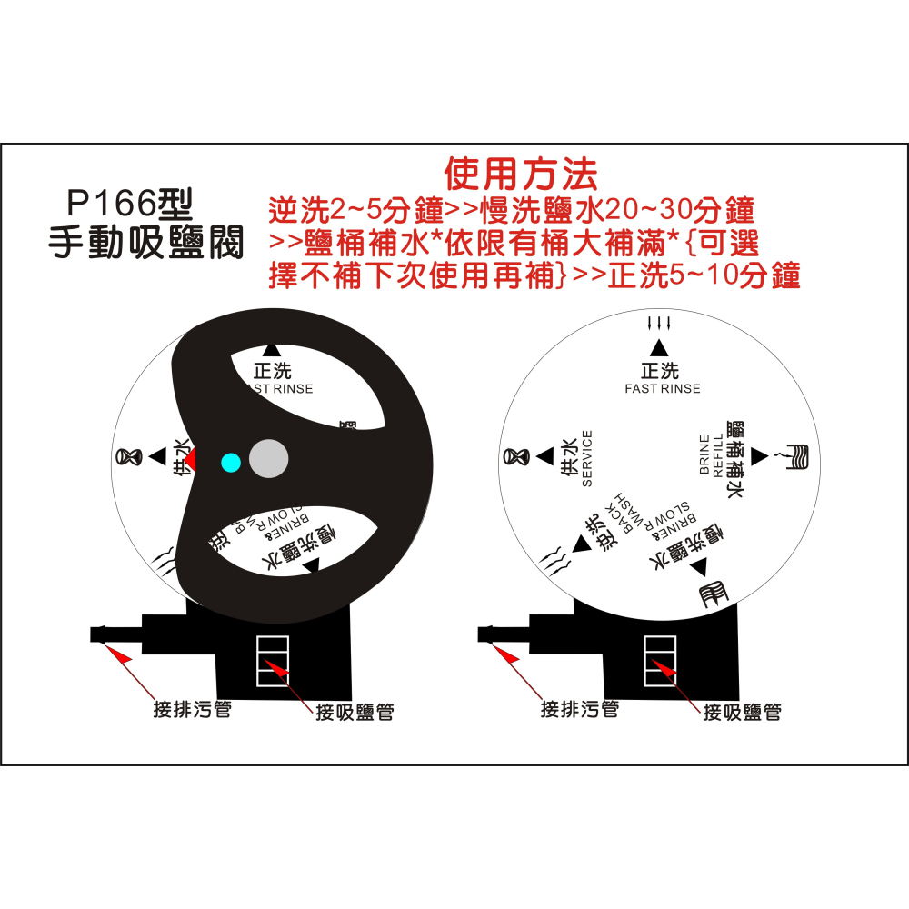 餐廳飲料店過濾軟水器廚下型6公升手動吸鹽逆洗再生除垢軟水咖啡機.製冰機濾水器淨水器貨號:501252-細節圖2