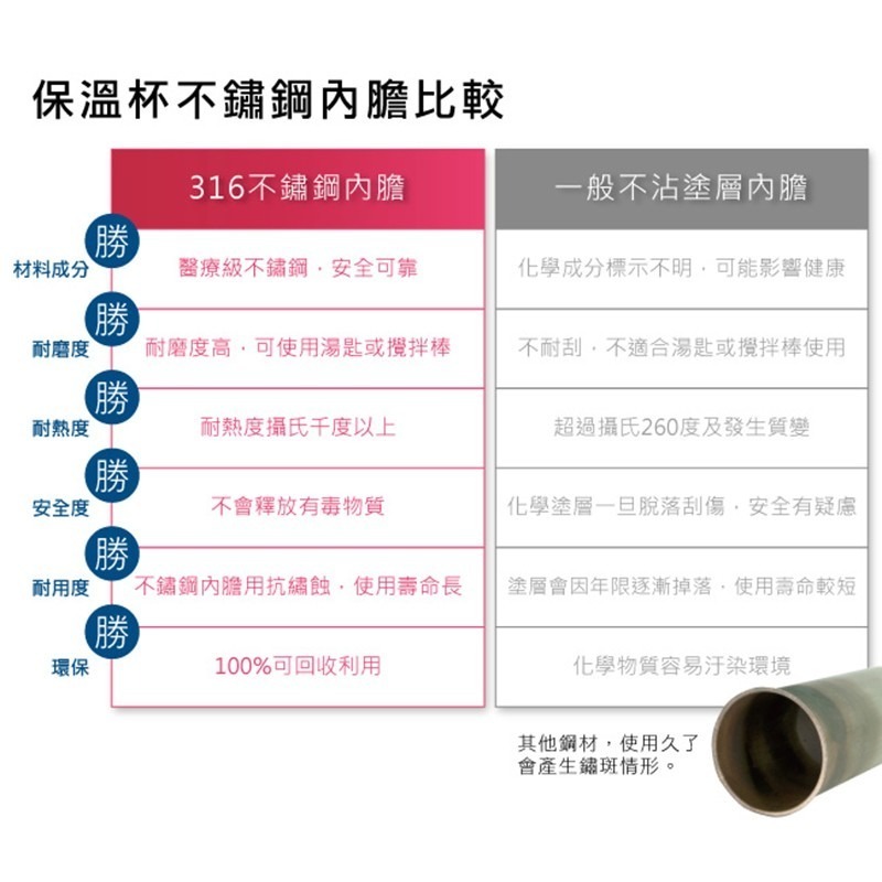 【Green Bell綠貝生活】YOKOZUNA 316不鏽鋼極限手提保溫瓶500ml-細節圖4