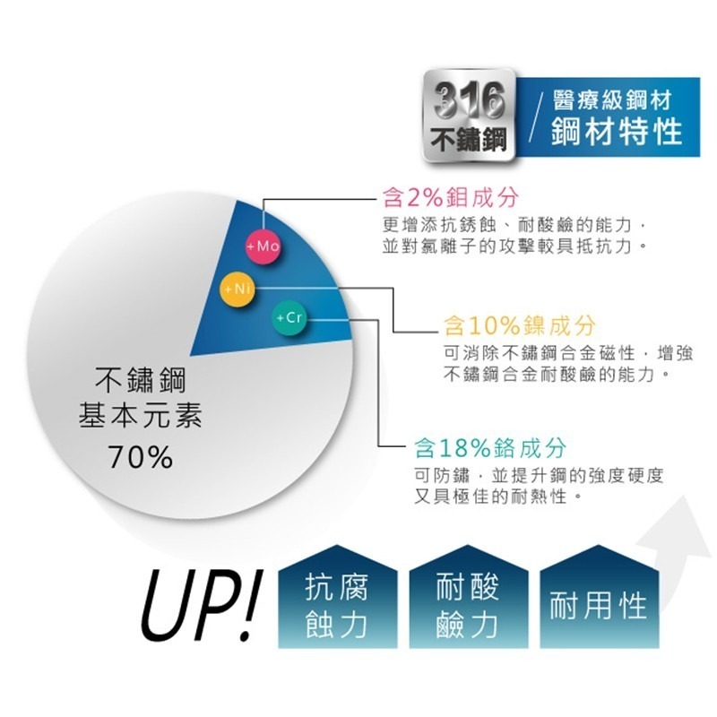 【Green Bell綠貝生活】YOKOZUNA 316不鏽鋼極限手提保溫瓶500ml-細節圖5