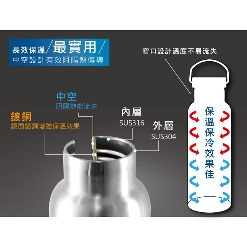 【Green Bell綠貝生活】YOKOZUNA 316不鏽鋼極限手提保溫瓶500ml-細節圖6