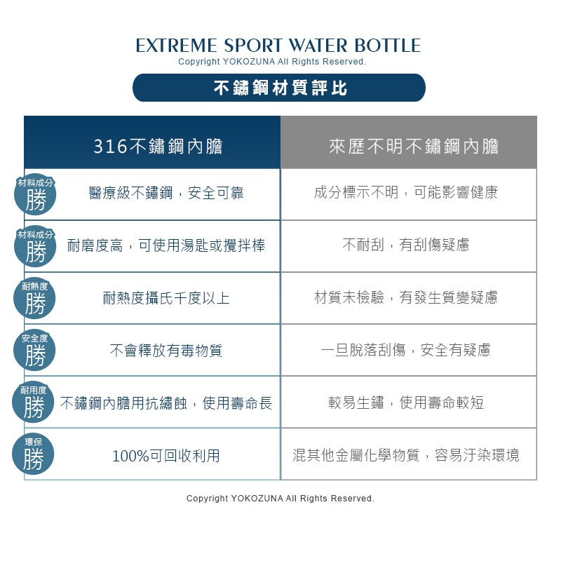 【Green Bell綠貝生活】YOKOZUNA 316不鏽鋼極限手提保溫瓶1100ml-細節圖6