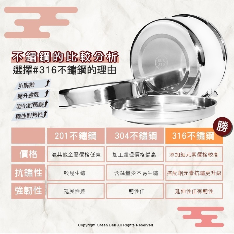 【Green Bell綠貝生活】316不鏽鋼雙層圓型便當盒-大 (直徑14cm)-細節圖4