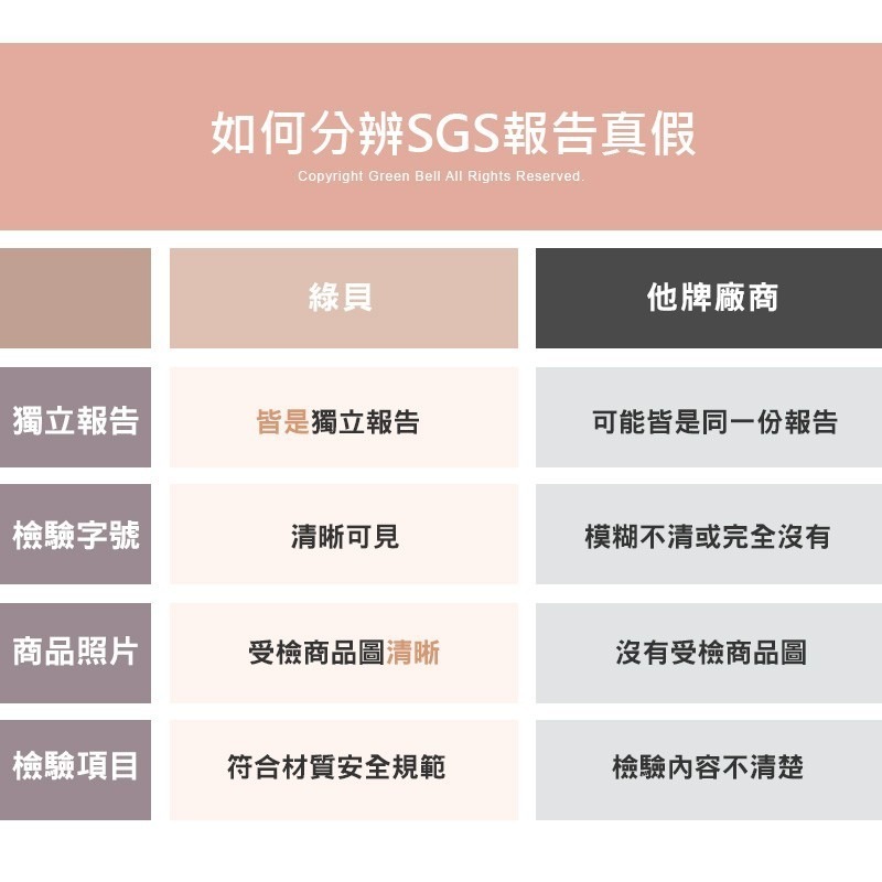 【Green Bell綠貝生活】316不鏽鋼雙層圓型便當盒-大 (直徑14cm)-細節圖10