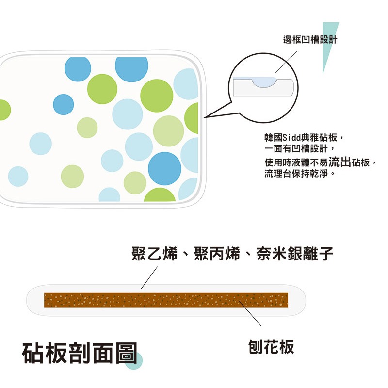 【Sidd】韓國進口圓點設計防臭砧板(中)-細節圖4