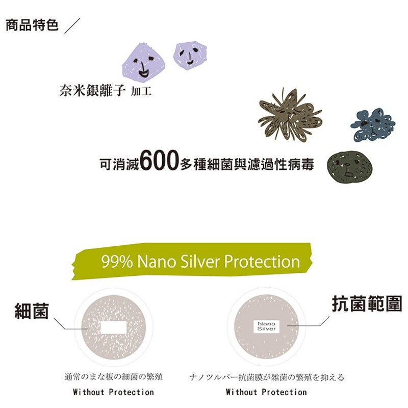 【Sidd】韓國進口圓點設計防臭砧板(小)-細節圖3