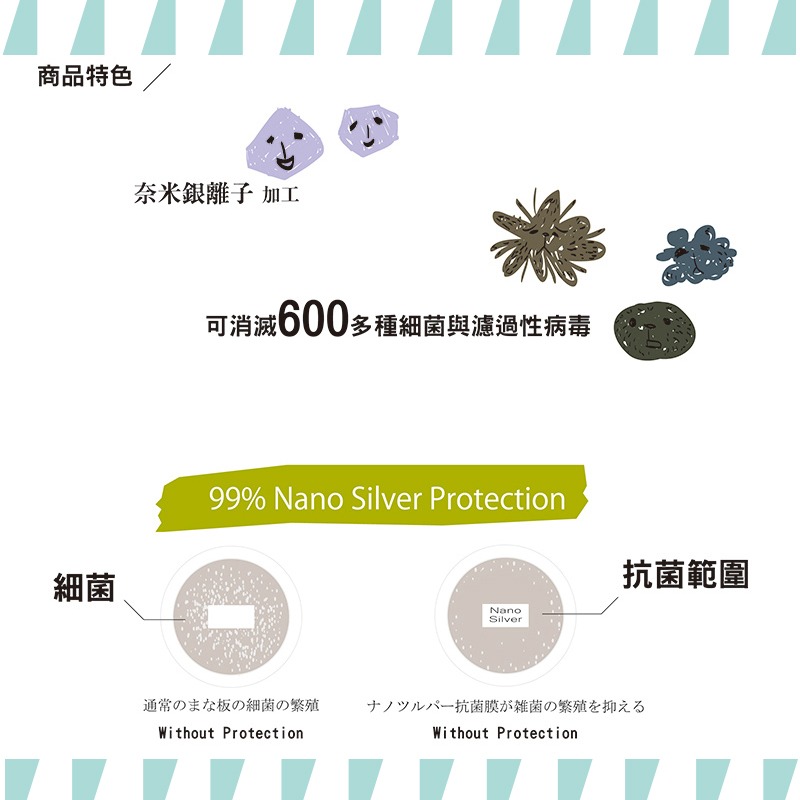 【Sidd】韓國進口花卉設計防臭砧板(小)-細節圖3