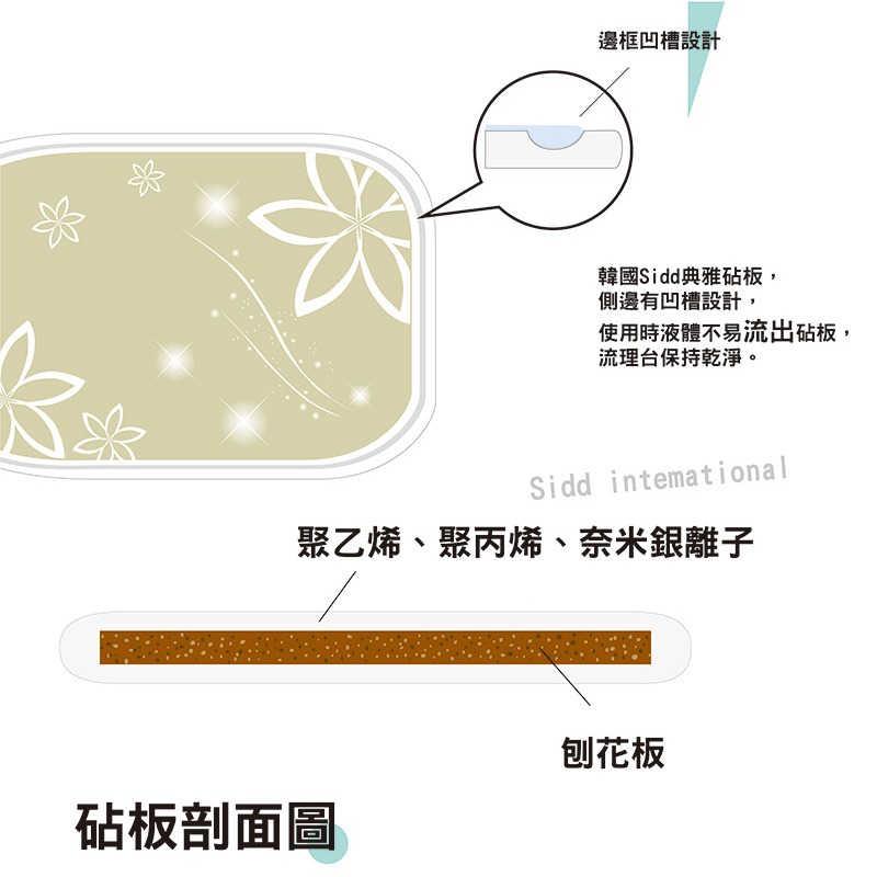 【Sidd】韓國進口花卉設計防臭砧板(小)-細節圖4